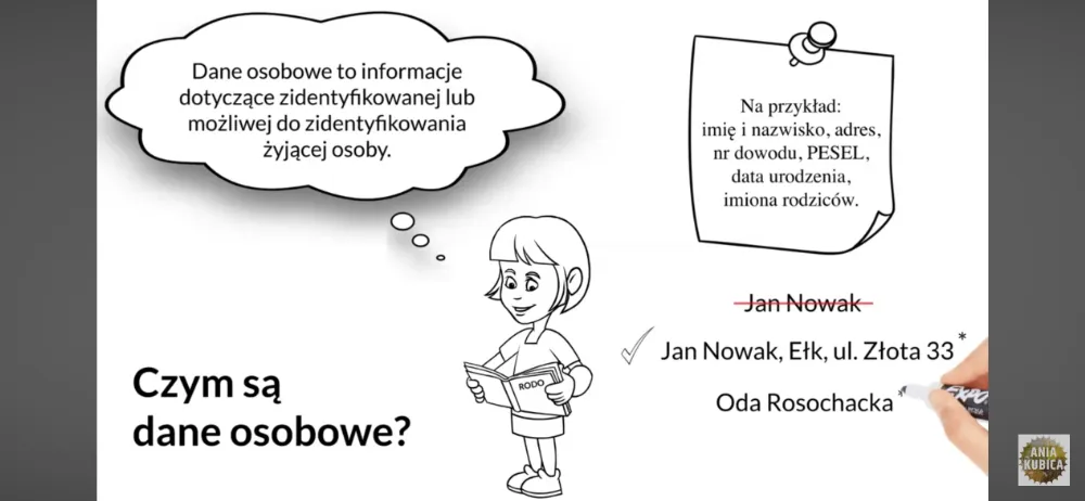 Twoje dane – Twoja sprawa